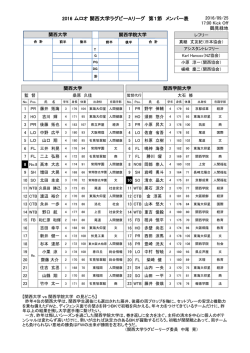 メンバー表 - 関西ラグビーフットボール協会