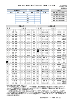 メンバー表 - 関西ラグビーフットボール協会