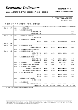 Economic Indicators 定例経済指標レポート