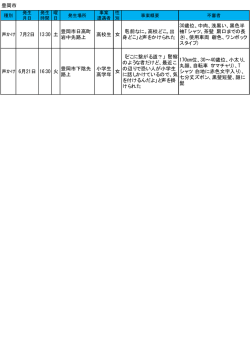 豊岡市 声かけ 7月2日 13:30 土 豊岡市日高町 岩中先路上 高校生 女