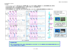 ＜底生動物の評価＞