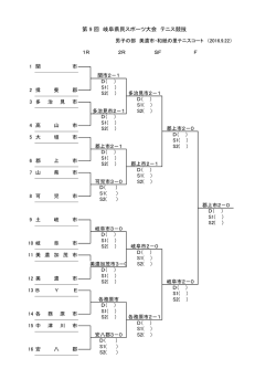 第9回岐阜県民スポーツ大会 テニス競技