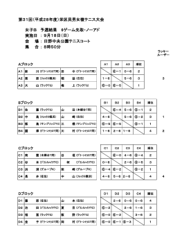 女複Bクラス予選結果