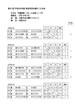 女複Bクラス予選結果