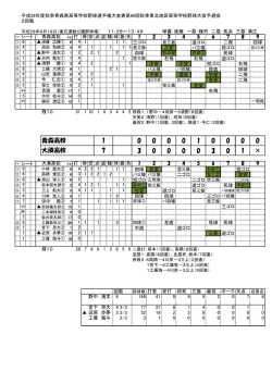 観戦記 千成スポーツ