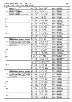 平成28年度動物愛護の絵・ポスター入賞者一覧 別紙2