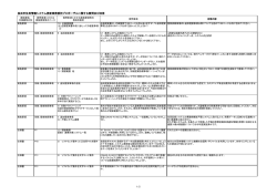 長浜市住民情報システム更新業務委託プロポーザルに関する質問及び回答
