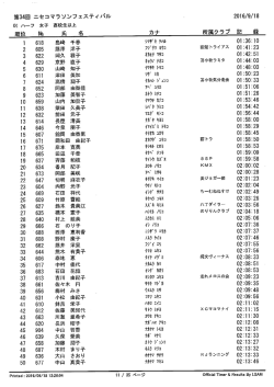 D）ハーフ 女子 高校生以上