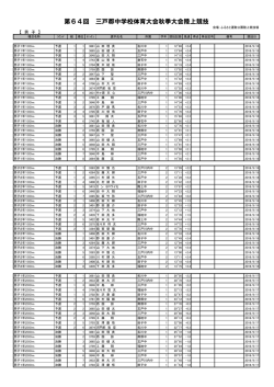 H27県南ロードレース成績一覧