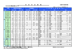 ホームページにも同様の内容を掲載しています。ご覧下さい。