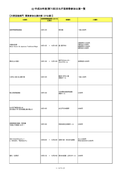 関東参加公演の部