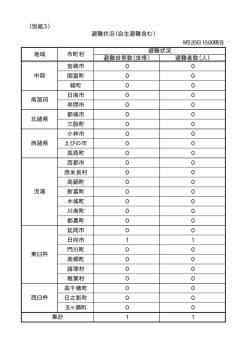 （別紙3） 避難世帯数（世帯） 避難者数（人） 宮崎市 0 0 国富町 0 0 綾町