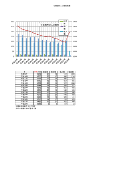 人口動態はこちらへ