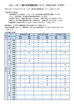 （一次）入園利用調整結果（PDF：120KB）