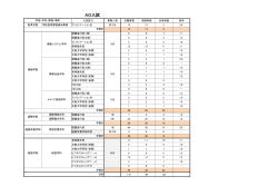 AO入試 - 文教大学