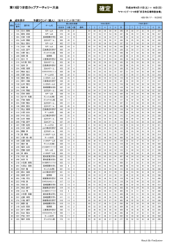 決勝ラウンド