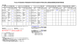 平成28年度後期 - 神戸大学大学院海事科学研究科・海事科学部