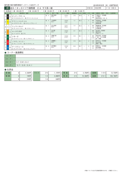 4R 走れ！ホッカイドウ競馬賞 C4 サラ系一般 コーナー通過