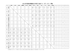 2016年度秋季関東大学男子2部バレーボールリーグ戦
