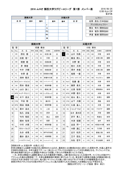 2016 ムロオ 関西大学ラグビーAリーグ 第1節 メンバー表