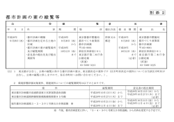 別添2（PDF：62KB）