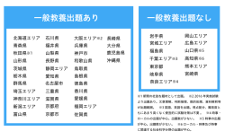 一般教養出題あり 一般教養出題なし