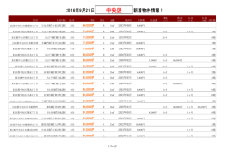 中央区新着物件リスト