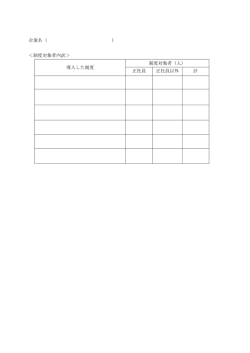 制度対象者内訳＞ 導入した制度 制度対象者（人）