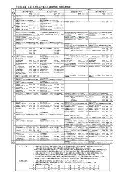 経営学部 - 神戸大学 大学教育推進機構