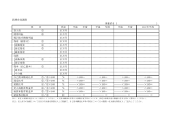 経理状況調書 事業者名（ ） 項 目 単位 平成 年度 平