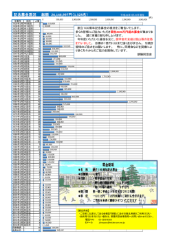 記念募金現況 総額 26146997円