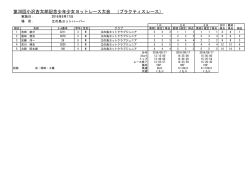 第30回小沢吉太郎記念少年少女ヨットレース大会 （プラクティスレース）