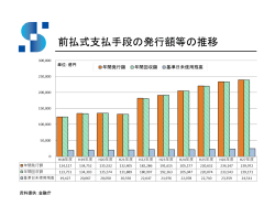 前払式支払手段の発行額等の推移
