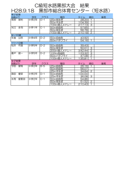C級短水路黒部大会 結果 H28.9.18 黒部市総合体育センター（短水路）