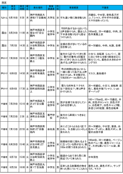 西区 ちかん 6月16日 9:30 木 神戸市西区大 津和1丁目敷地 内 大学生