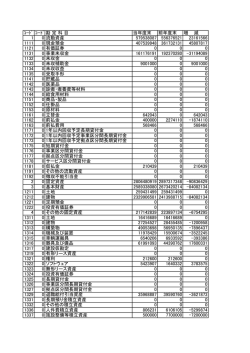 ｺｰﾄﾞ ｺｰﾄﾞ 勘 定 科 目 当年度末 前年度末 増 減 1 0 流動資産