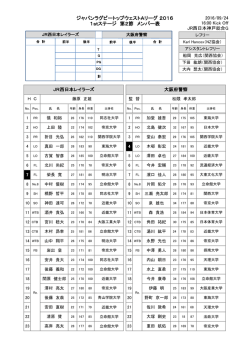 メンバー表 - 関西ラグビーフットボール協会