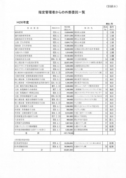 指定管理者からの外部委託一覧
