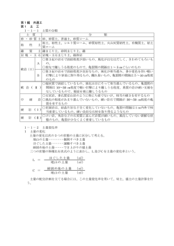 ほぐした土量 （  ） 地山の土量 （  ） 締固め後の土量 （  ） 地山の土量