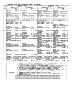 医学部 - 神戸大学 大学教育推進機構