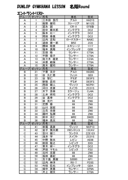 DUNLOP GYMKHANA LESSON 名阪Round