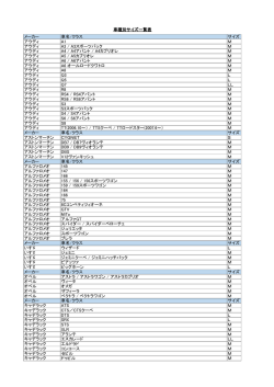 メーカー 車名/クラス サイズ アウディ A1 M アウディ A3 / A3スポーツ