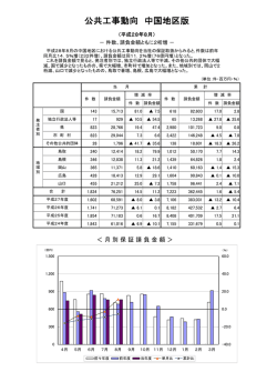 中国・広島版（PDF書類）