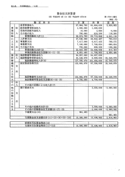 財務諸表(PDF:526KB)