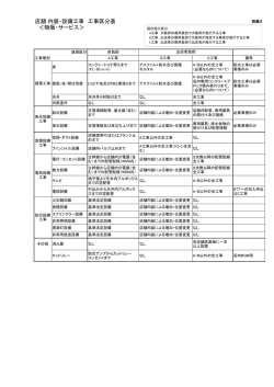 店舗 内装・設備工事 工事区分表 ＜物販・サービス＞