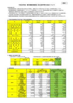 資料1 平成28年度国民健康保険税に係る税率等の改定について（PDF