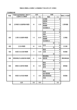 （平成28年4月1日現在）[PDF：68KB]