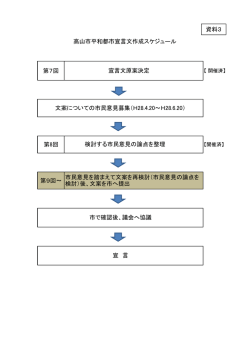 資料3 平和都市宣言スケジュール （PDF 120.6KB）