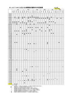 B L A S T A M によるいもち病感染好適条件の判定結果