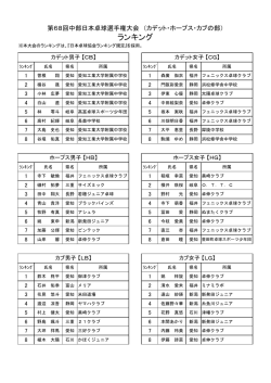 ランキング - 富山県卓球協会